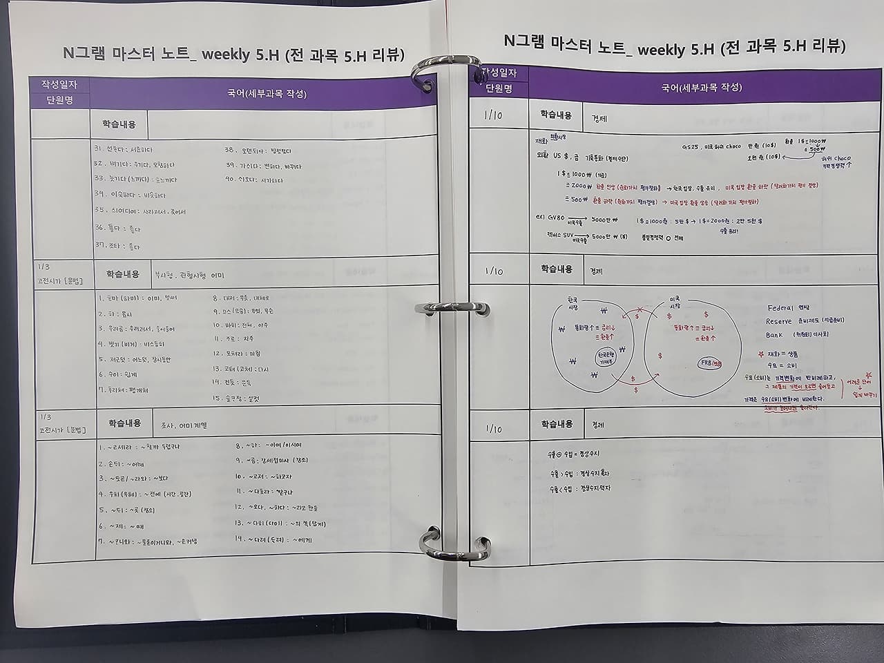 매일 데일리 플래너 체크로 ‘하루가 남게’ 만듭니다